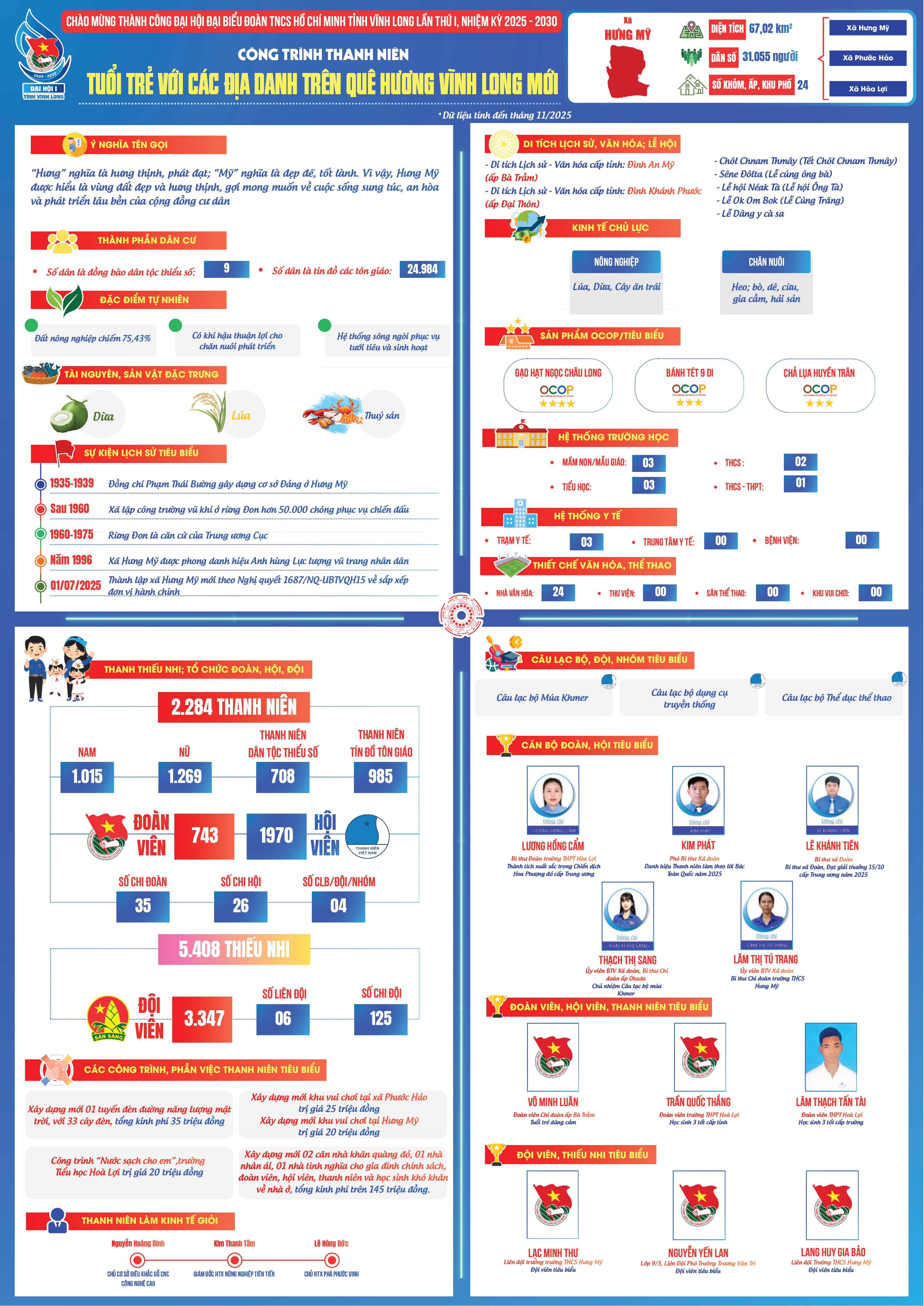 Xã Hưng Mỹ